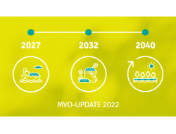 MVO 2022 Dekker Groep 